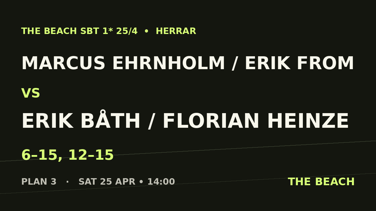 Marcus Ehrnholm / Erik From vs Erik Båth / Florian Heinze