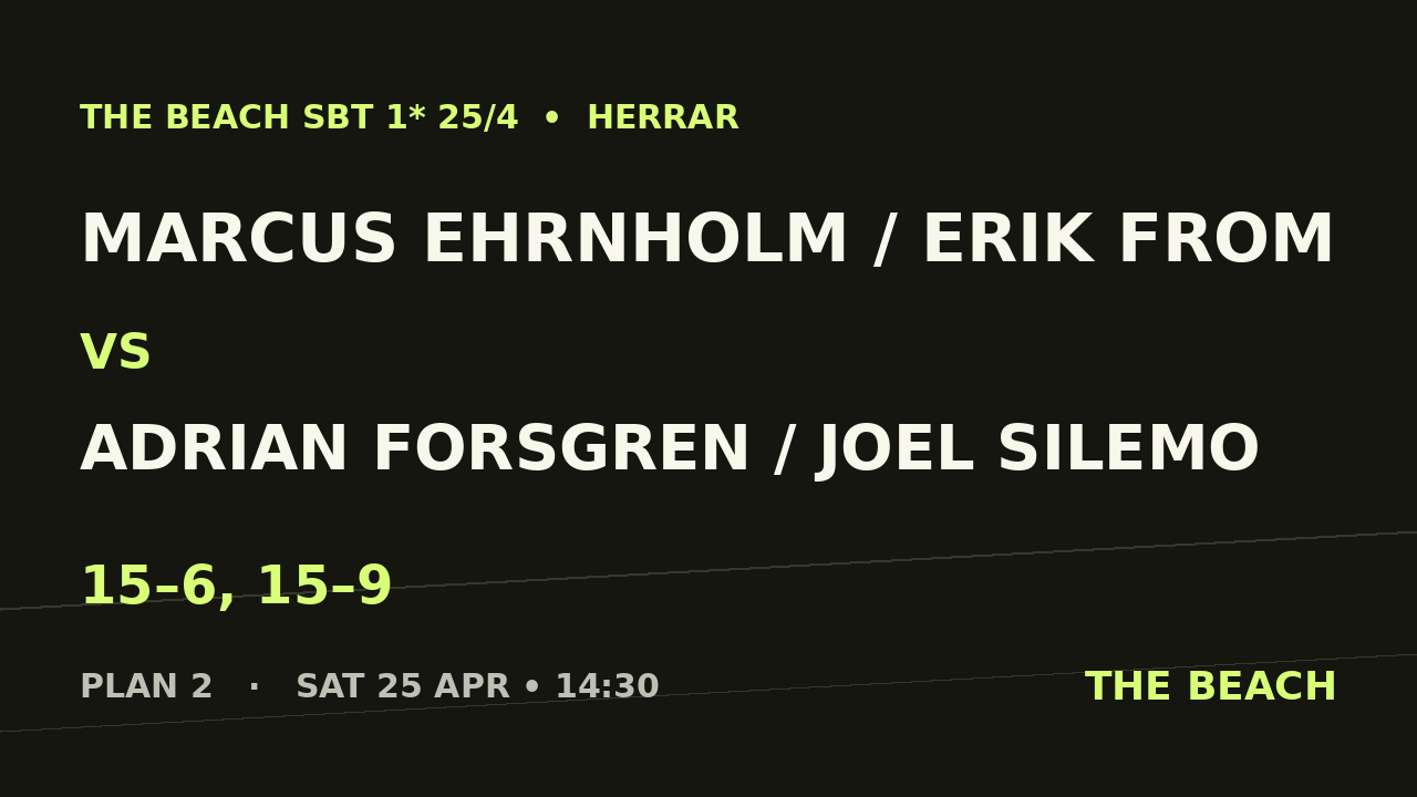 Marcus Ehrnholm / Erik From vs Adrian Forsgren / Joel Silemo
