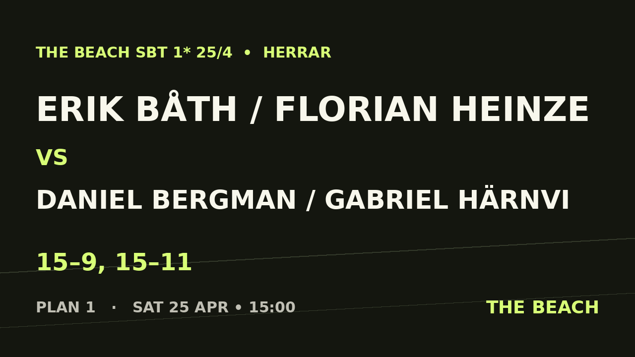 Erik Båth / Florian Heinze vs Daniel Bergman / Gabriel Härnvi
