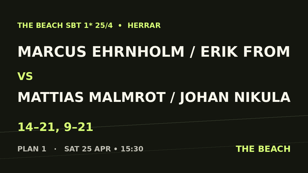 Åttondel 1 – Marcus Ehrnholm / Erik From vs Mattias Malmrot / Johan Nikula