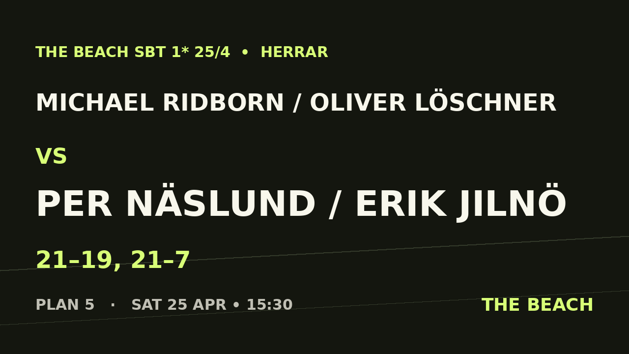 Åttondel 2 – Michael Ridborn / Oliver Löschner vs Per Näslund / Erik Jilnö