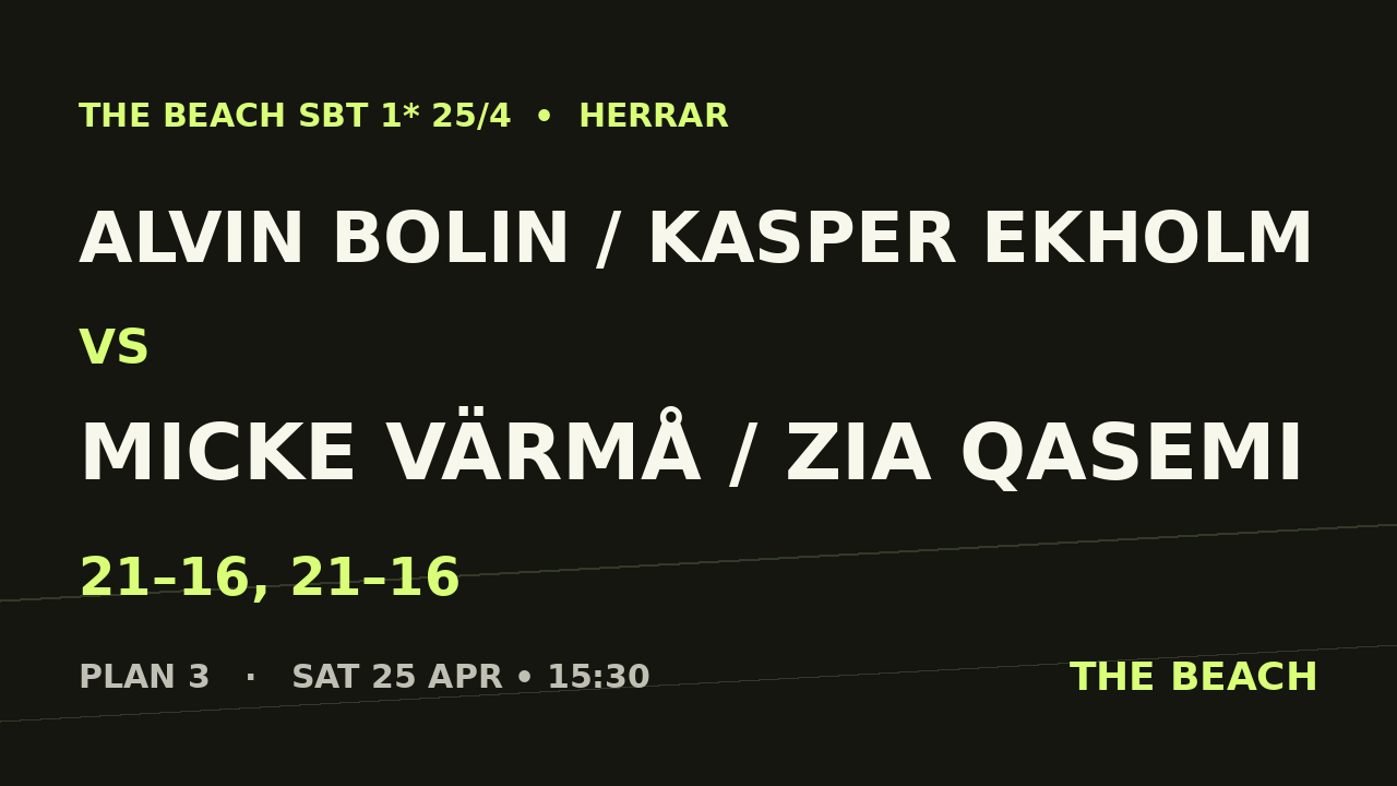 Åttondel 4 – Alvin Bolin / Kasper Ekholm vs Micke Värmå / Zia Qasemi