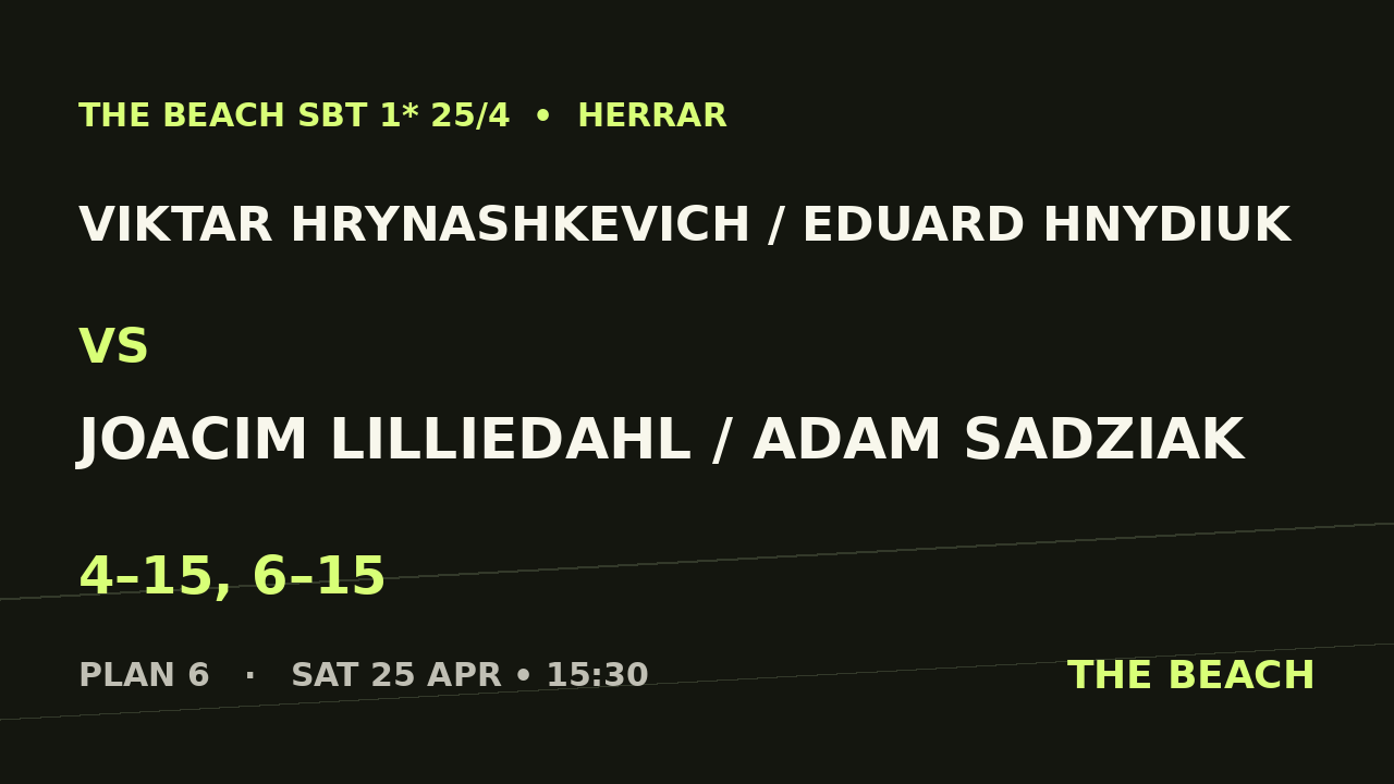 Åttondel 5 – Viktar Hrynashkevich / Eduard Hnydiuk vs Joacim Lilliedahl / Adam Sadziak