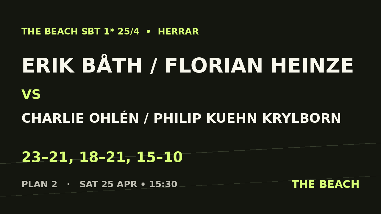 Åttondel 6 – Erik Båth / Florian Heinze vs Charlie Ohlén / Philip Kuehn Krylborn