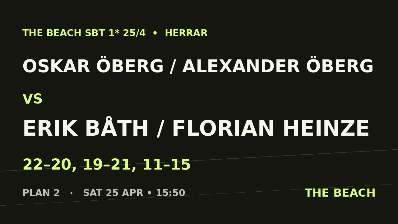 Kvart 4 – Oskar Öberg / Alexander Öberg vs Erik Båth / Florian Heinze