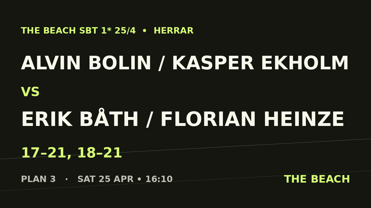 Semi 2 – Alvin Bolin / Kasper Ekholm vs Erik Båth / Florian Heinze