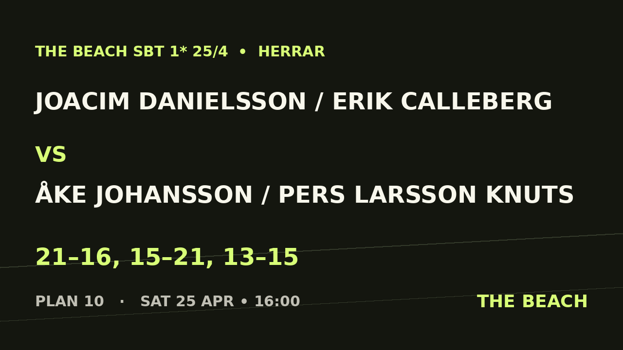B - Åttondel 2 – Joacim Danielsson / Erik Calleberg vs Åke Johansson / Pers Larsson Knuts