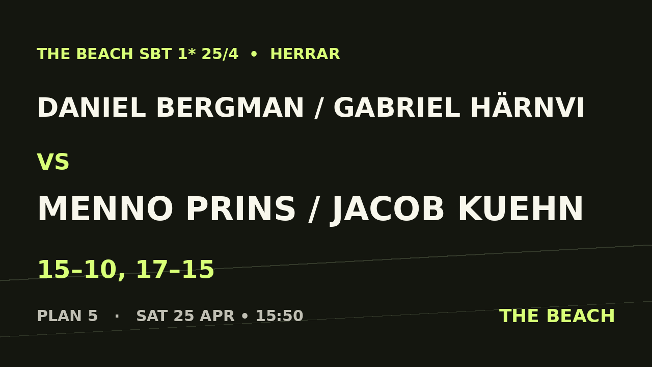 B - Åttondel 6 – Daniel Bergman / Gabriel Härnvi vs Menno Prins / Jacob Kuehn