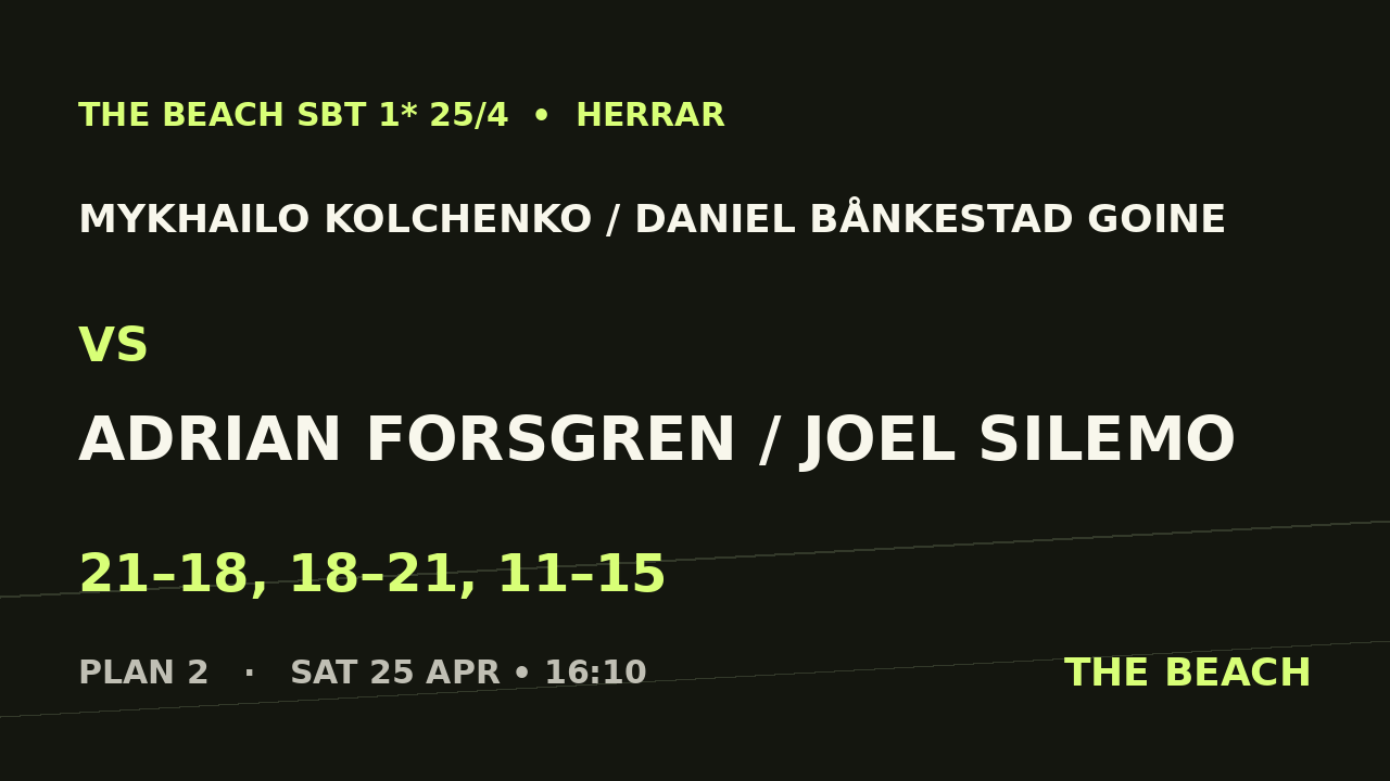 B - Kvart 1 – Mykhailo Kolchenko / Daniel Bånkestad Goine vs Adrian Forsgren / Joel Silemo