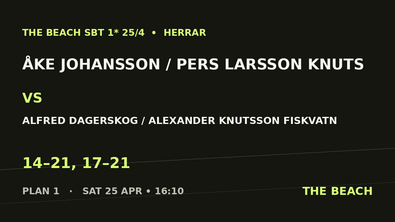 B - Kvart 2 – Åke Johansson / Pers Larsson Knuts vs Alfred Dagerskog / Alexander Knutsson Fiskvatn