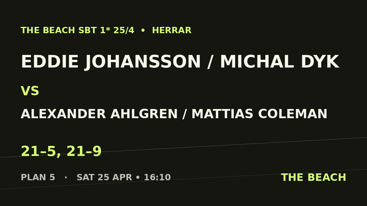 B - Kvart 3 – Eddie Johansson / Michal Dyk vs Alexander Ahlgren / Mattias Coleman