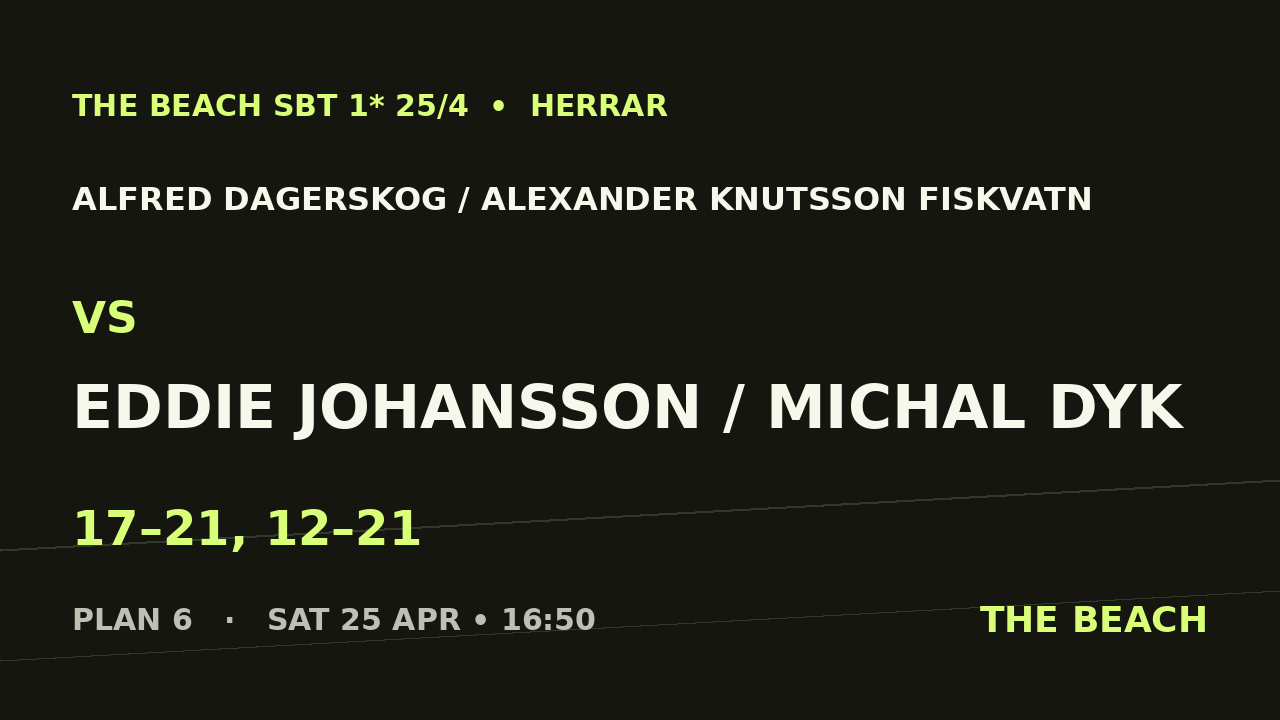 B - Final – Alfred Dagerskog / Alexander Knutsson Fiskvatn vs Eddie Johansson / Michal Dyk