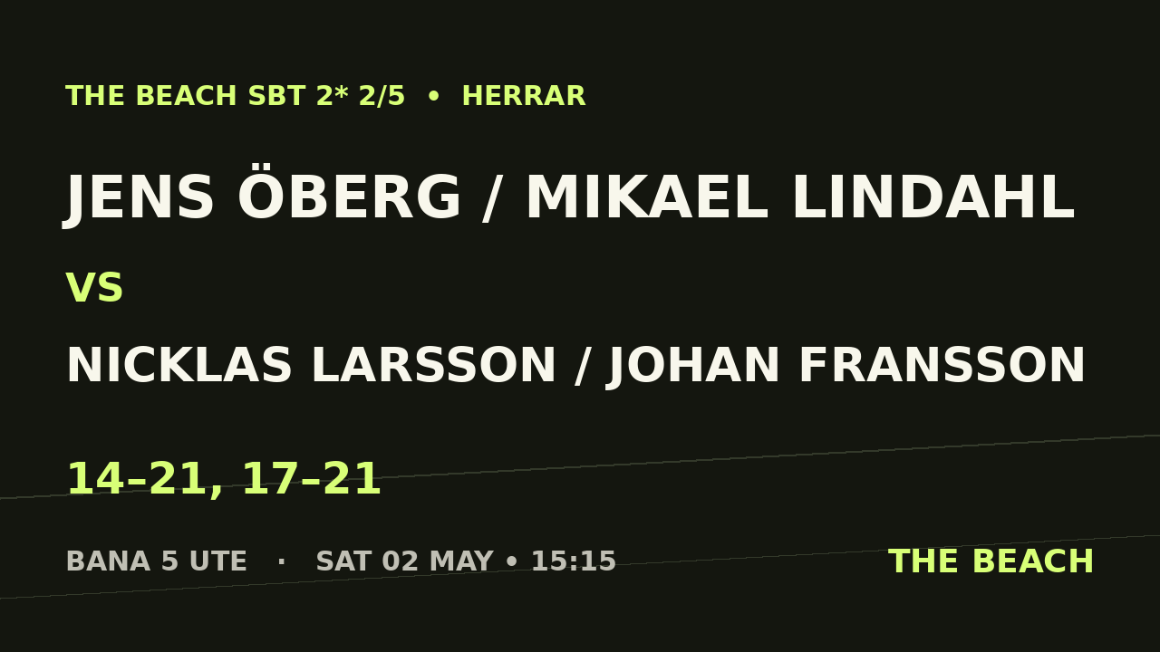 Åttondel 5 – Jens Öberg / Mikael Lindahl vs Nicklas Larsson / Johan Fransson