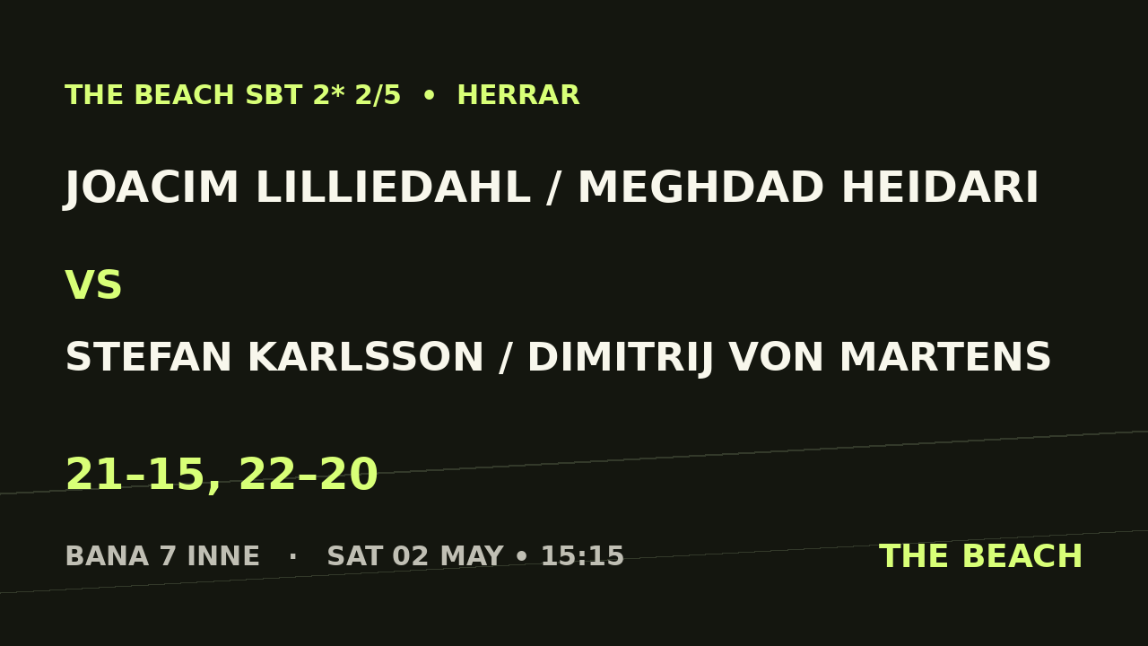 Åttondel 6 – Joacim Lilliedahl / Meghdad Heidari vs Stefan Karlsson / Dimitrij Von Martens