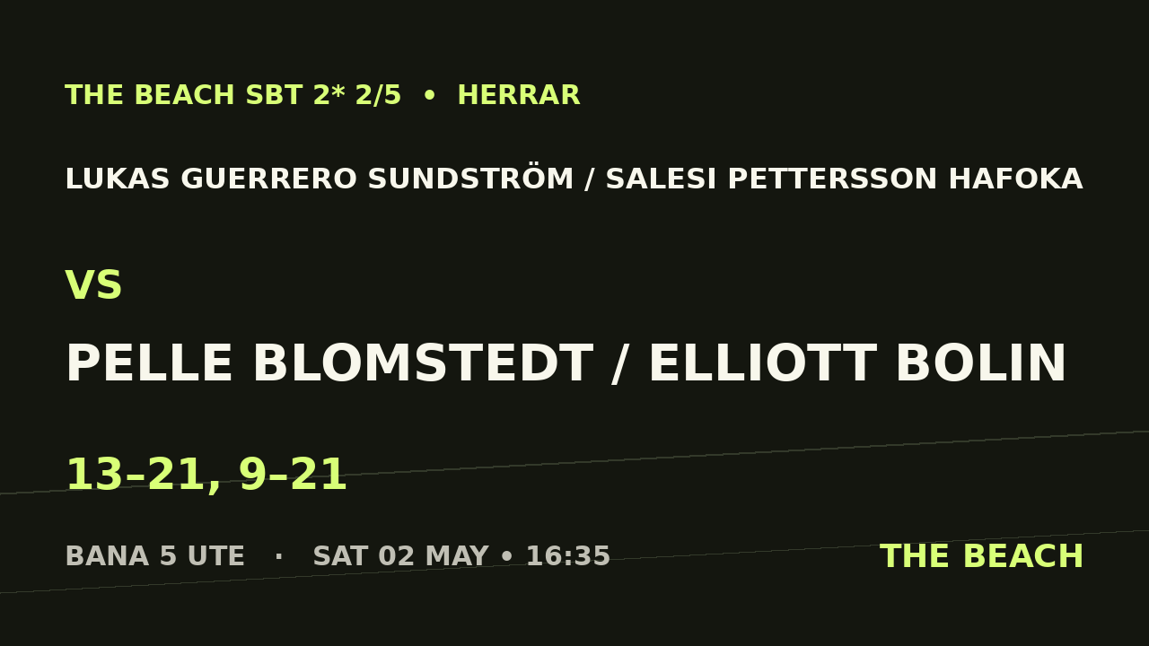 Semi 2 – Lukas Guerrero Sundström / Salesi Pettersson Hafoka vs Pelle Blomstedt / Elliott Bolin