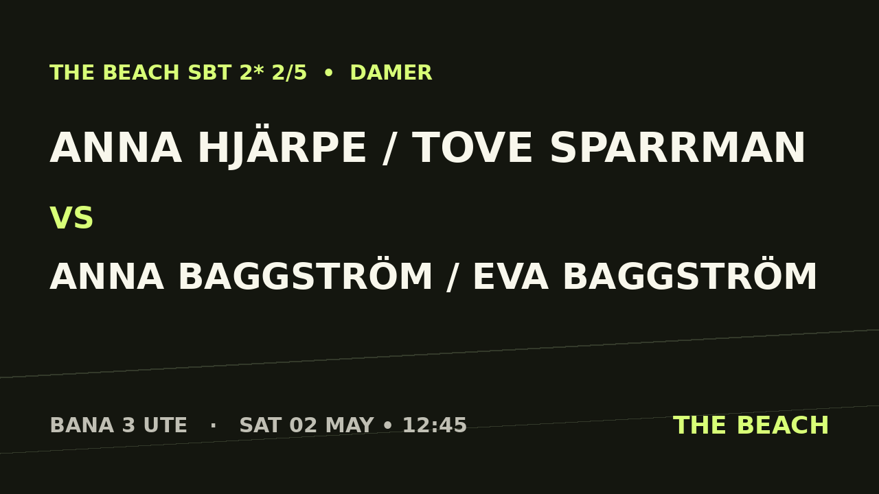 Gruppspel – Anna Hjärpe / Tove Sparrman vs Anna Baggström / Eva Baggström