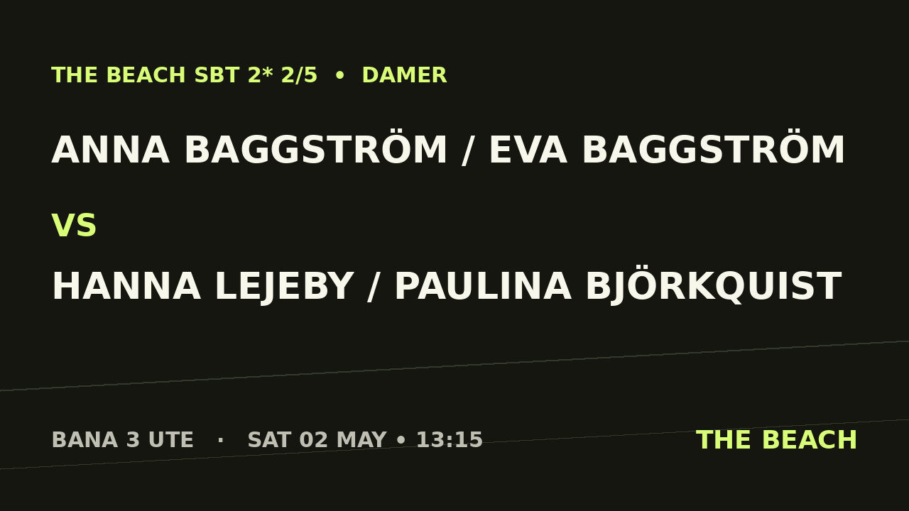 Gruppspel – Anna Baggström / Eva Baggström vs Hanna Lejeby / Paulina Björkquist