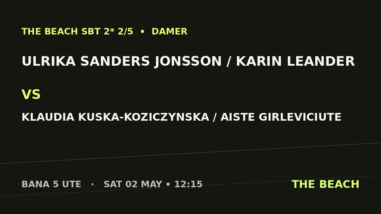 Gruppspel – Ulrika Sanders Jonsson / Karin Leander vs Klaudia Kuska-Koziczynska / Aiste Girleviciute