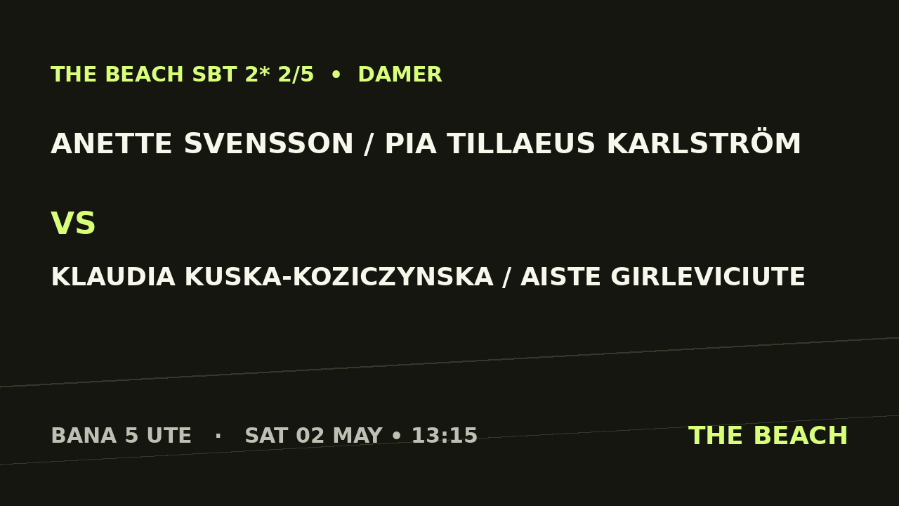 Gruppspel – Anette Svensson / Pia Tillaeus Karlström vs Klaudia Kuska-Koziczynska / Aiste Girleviciute