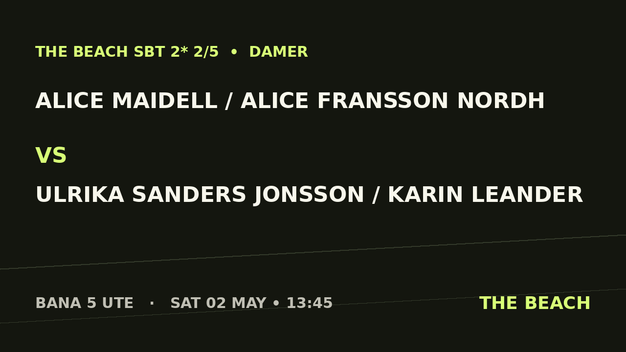 Gruppspel – Alice Maidell / Alice Fransson Nordh vs Ulrika Sanders Jonsson / Karin Leander