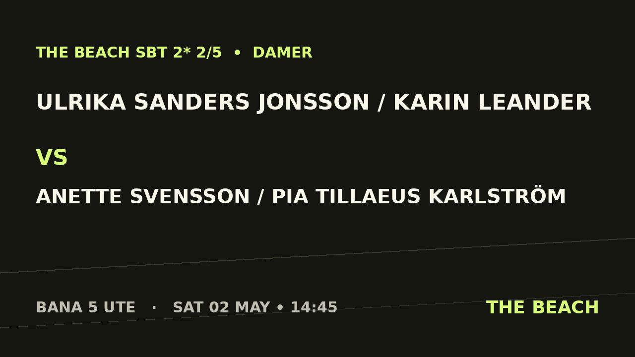 Gruppspel – Ulrika Sanders Jonsson / Karin Leander vs Anette Svensson / Pia Tillaeus Karlström