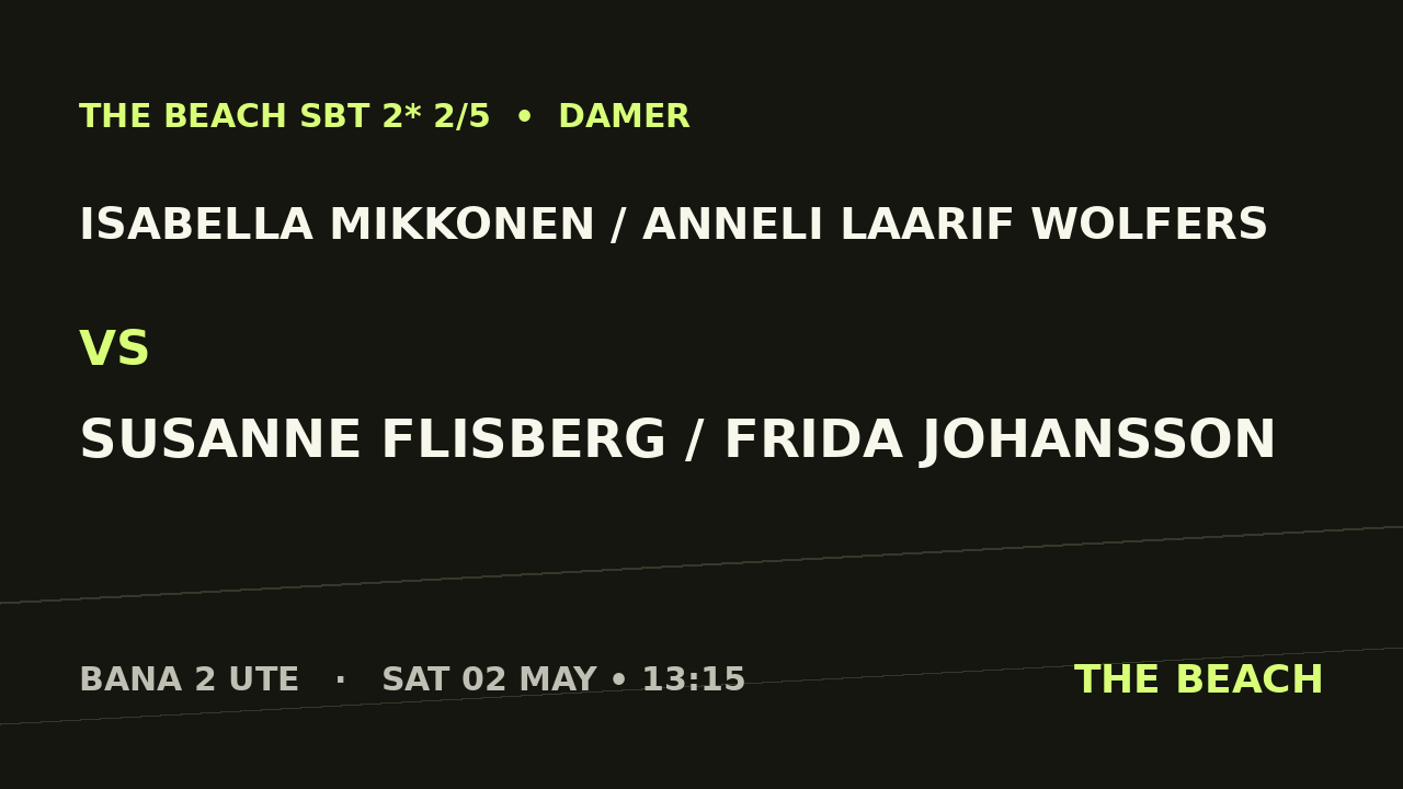 Gruppspel – Isabella Mikkonen / Anneli Laarif Wolfers vs Susanne Flisberg / Frida Johansson
