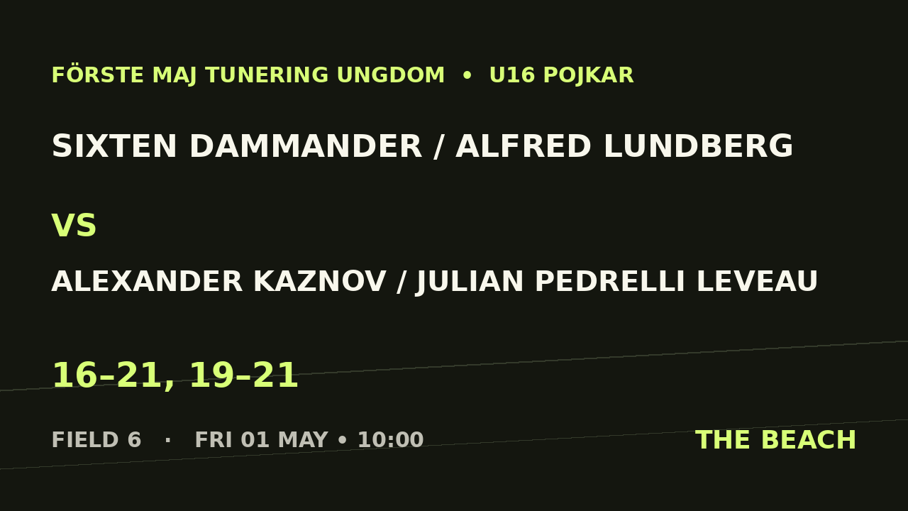 Sixten Dammander / Alfred Lundberg vs Alexander Kaznov / Julian Pedrelli Leveau