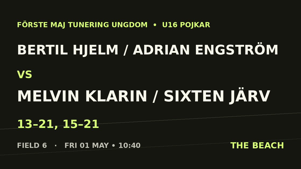 Bertil Hjelm / Adrian Engström vs Melvin Klarin / Sixten Järv