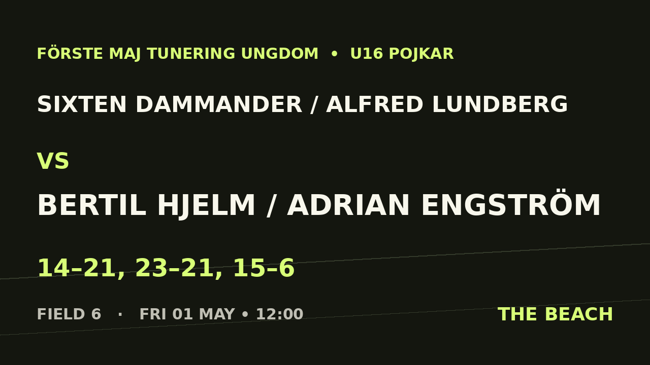 Sixten Dammander / Alfred Lundberg vs Bertil Hjelm / Adrian Engström
