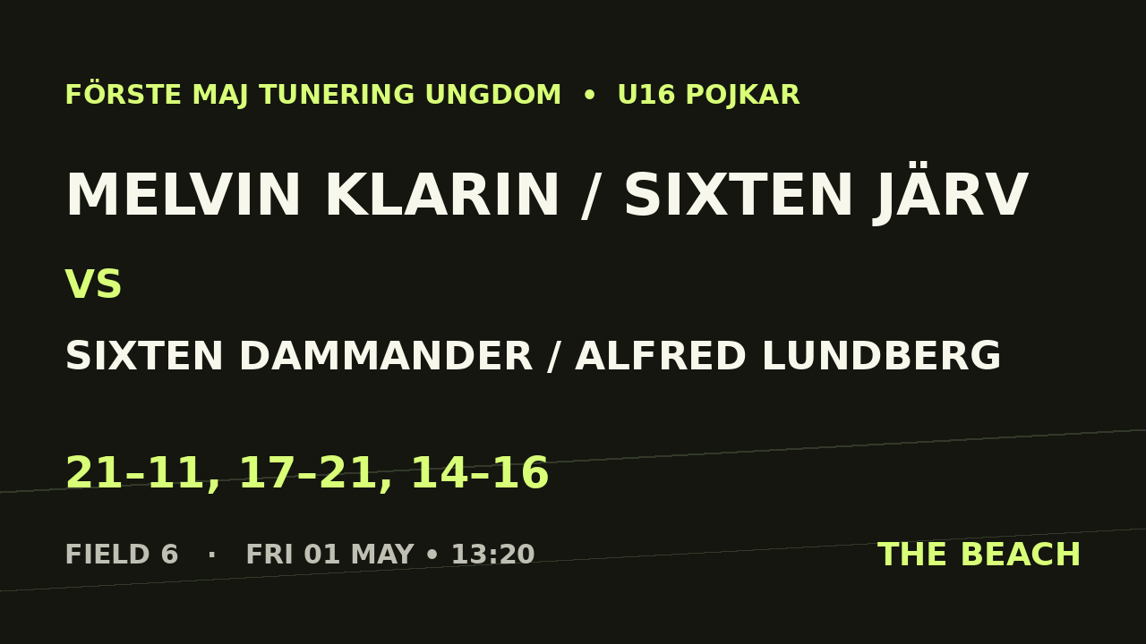 Melvin Klarin / Sixten Järv vs Sixten Dammander / Alfred Lundberg