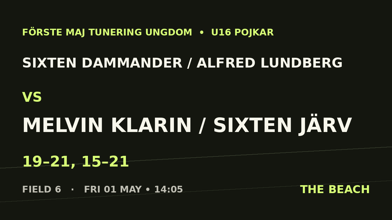 Final – Sixten Dammander / Alfred Lundberg vs Melvin Klarin / Sixten Järv