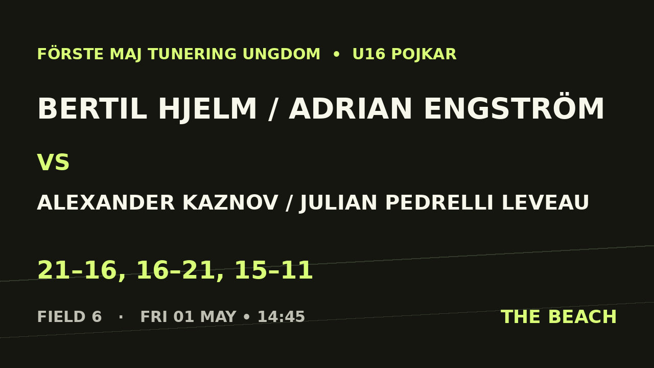 B - Final – Bertil Hjelm / Adrian Engström vs Alexander Kaznov / Julian Pedrelli Leveau