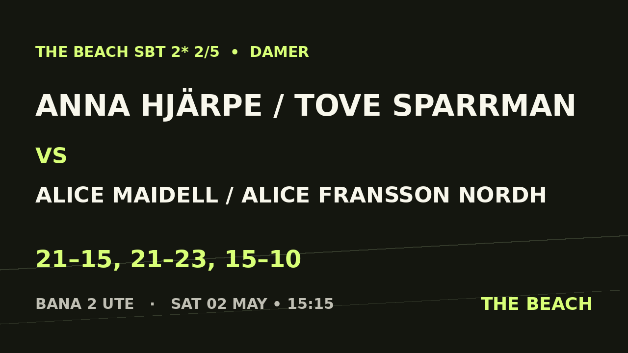 Kvart 1 – Anna Hjärpe / Tove Sparrman vs Alice Maidell / Alice Fransson Nordh