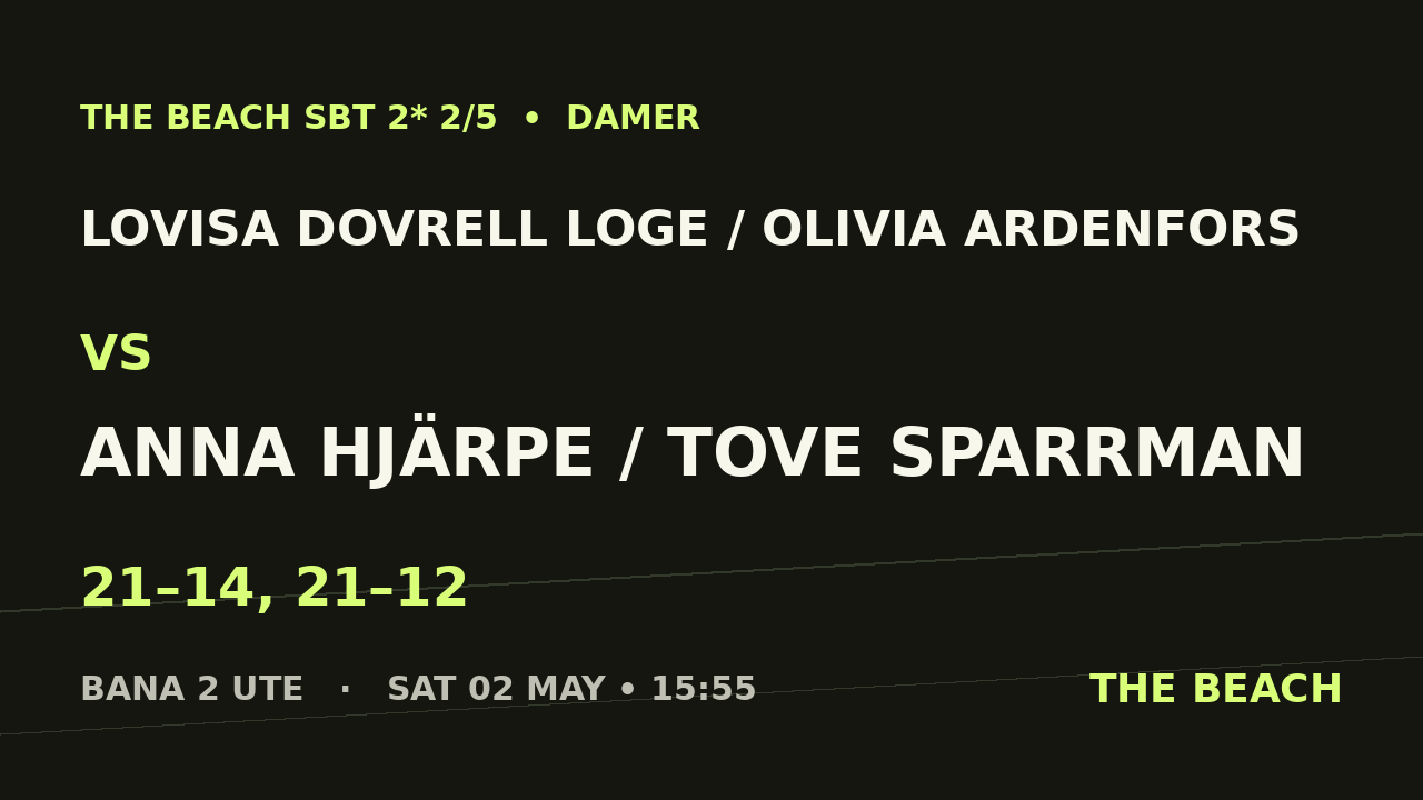 Semi 1 – Lovisa Dovrell Loge / Olivia Ardenfors vs Anna Hjärpe / Tove Sparrman