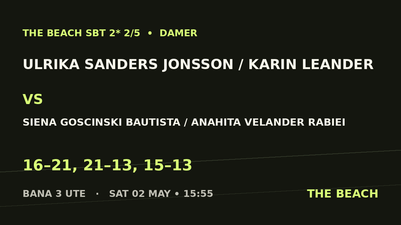 Semi 2 – Ulrika Sanders Jonsson / Karin Leander vs Siena Goscinski Bautista / Anahita Velander Rabiei