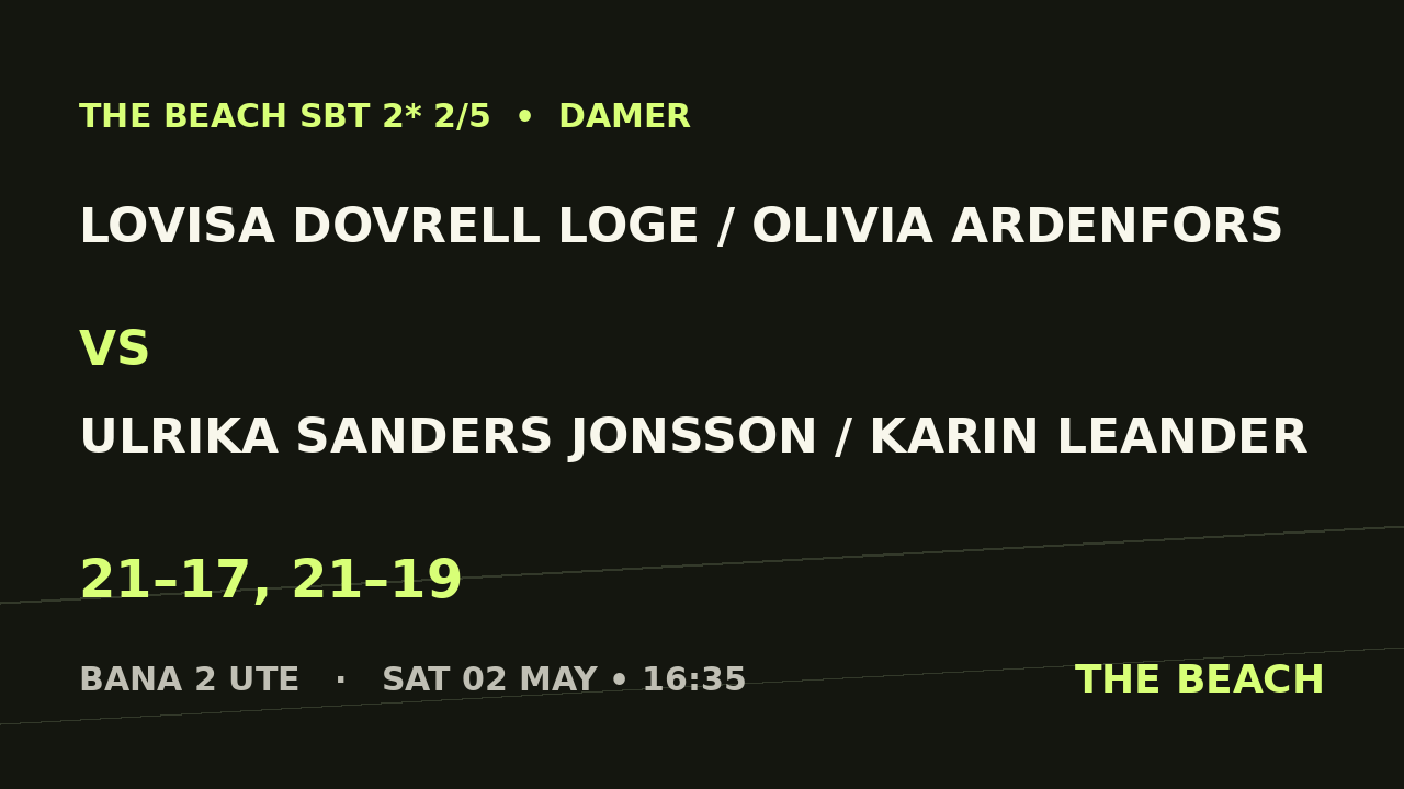 Final – Lovisa Dovrell Loge / Olivia Ardenfors vs Ulrika Sanders Jonsson / Karin Leander