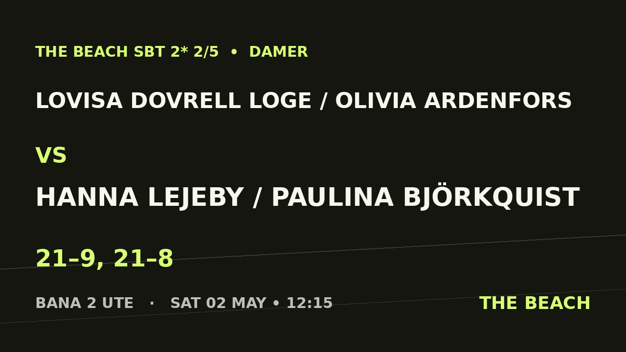 Lovisa Dovrell Loge / Olivia Ardenfors vs Hanna Lejeby / Paulina Björkquist