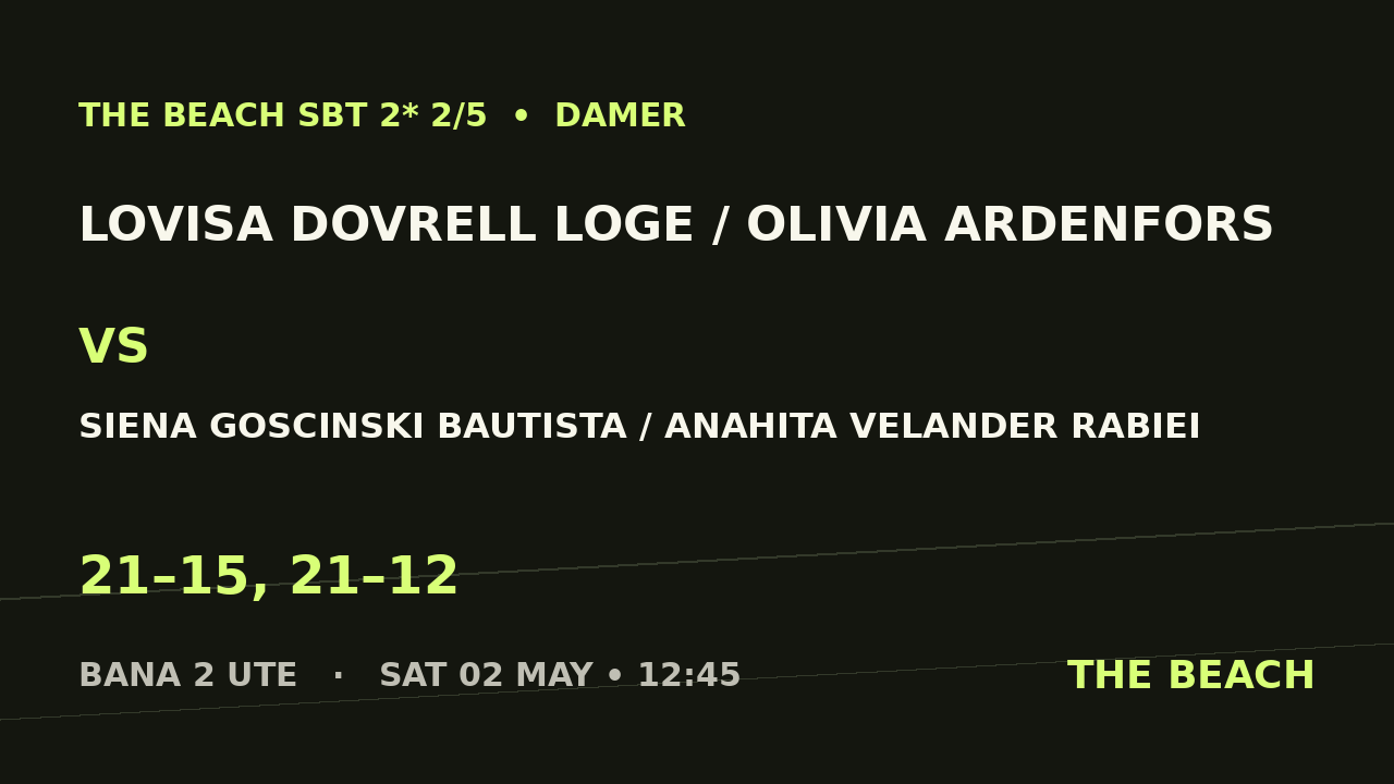 Lovisa Dovrell Loge / Olivia Ardenfors vs Siena Goscinski Bautista / Anahita Velander Rabiei