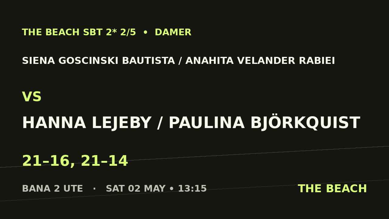 Siena Goscinski Bautista / Anahita Velander Rabiei vs Hanna Lejeby / Paulina Björkquist