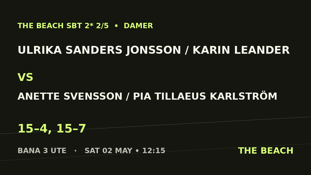 Ulrika Sanders Jonsson / Karin Leander vs Anette Svensson / Pia Tillaeus Karlström