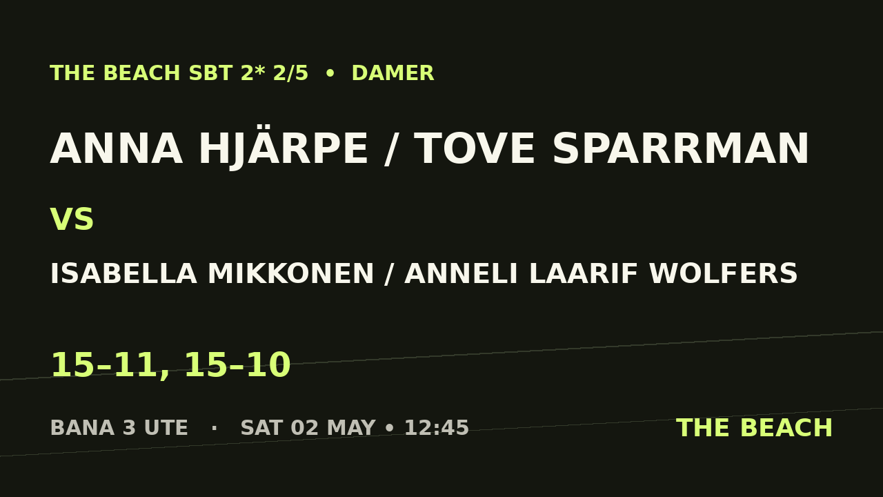 Anna Hjärpe / Tove Sparrman vs Isabella Mikkonen / Anneli Laarif Wolfers