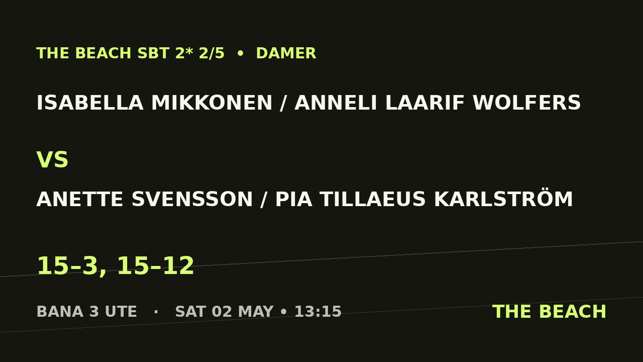 Isabella Mikkonen / Anneli Laarif Wolfers vs Anette Svensson / Pia Tillaeus Karlström