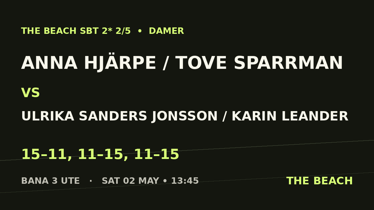 Anna Hjärpe / Tove Sparrman vs Ulrika Sanders Jonsson / Karin Leander