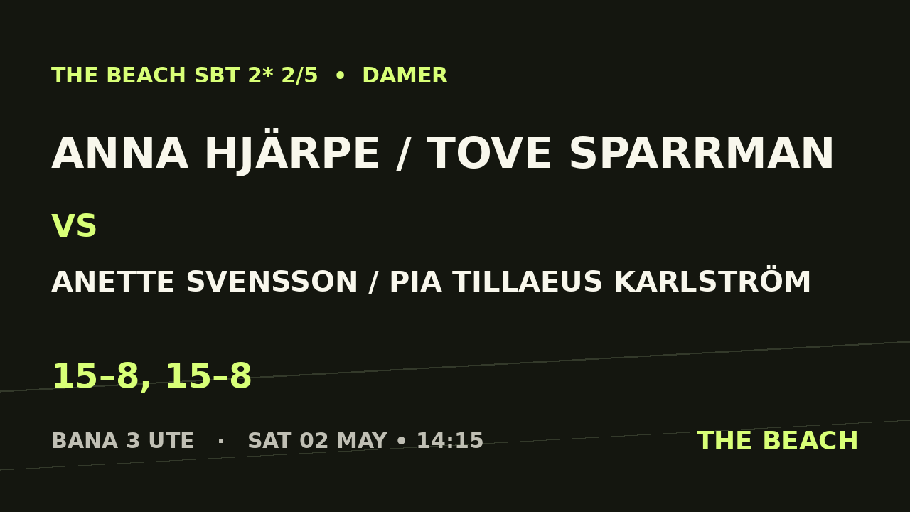 Anna Hjärpe / Tove Sparrman vs Anette Svensson / Pia Tillaeus Karlström