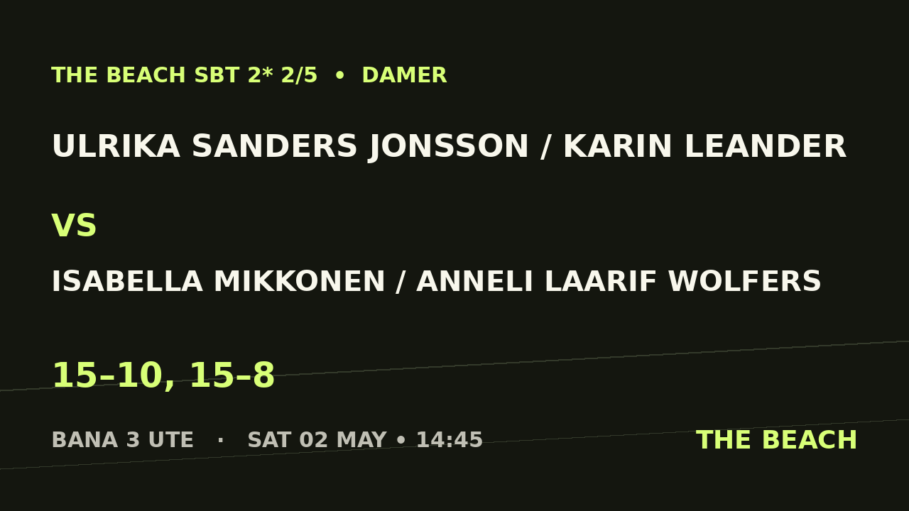 Ulrika Sanders Jonsson / Karin Leander vs Isabella Mikkonen / Anneli Laarif Wolfers