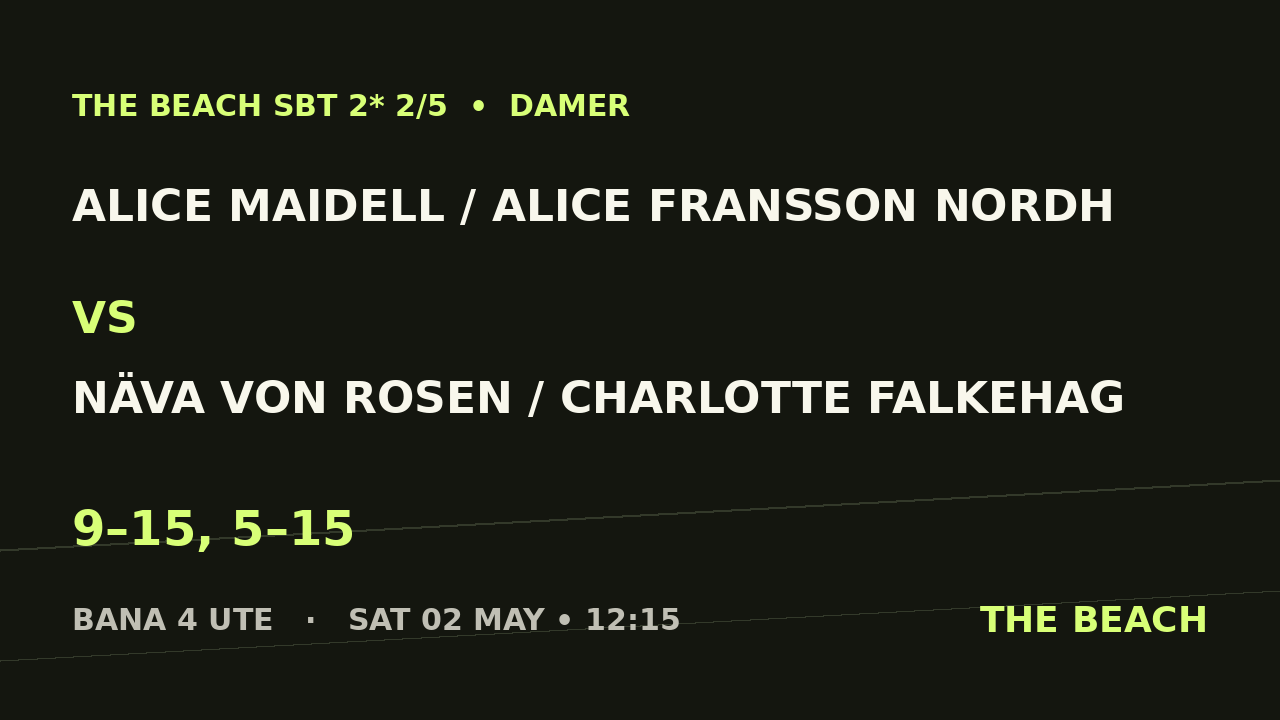 Alice Maidell / Alice Fransson Nordh vs Näva von Rosen / Charlotte Falkehag