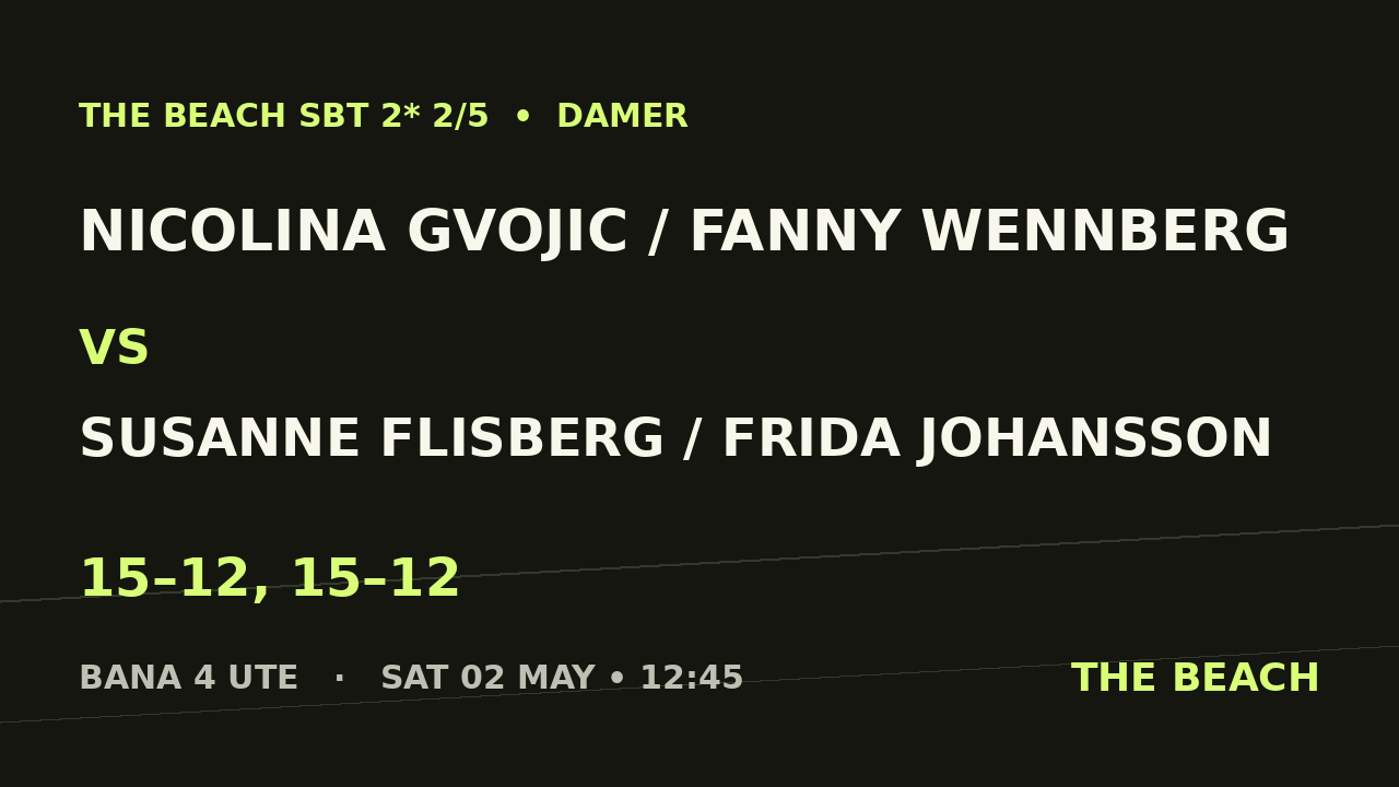 Nicolina Gvojic / Fanny Wennberg vs Susanne Flisberg / Frida Johansson