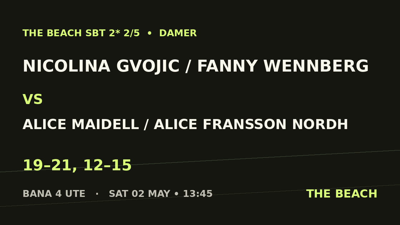 Nicolina Gvojic / Fanny Wennberg vs Alice Maidell / Alice Fransson Nordh