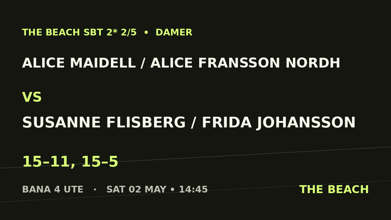 Alice Maidell / Alice Fransson Nordh vs Susanne Flisberg / Frida Johansson