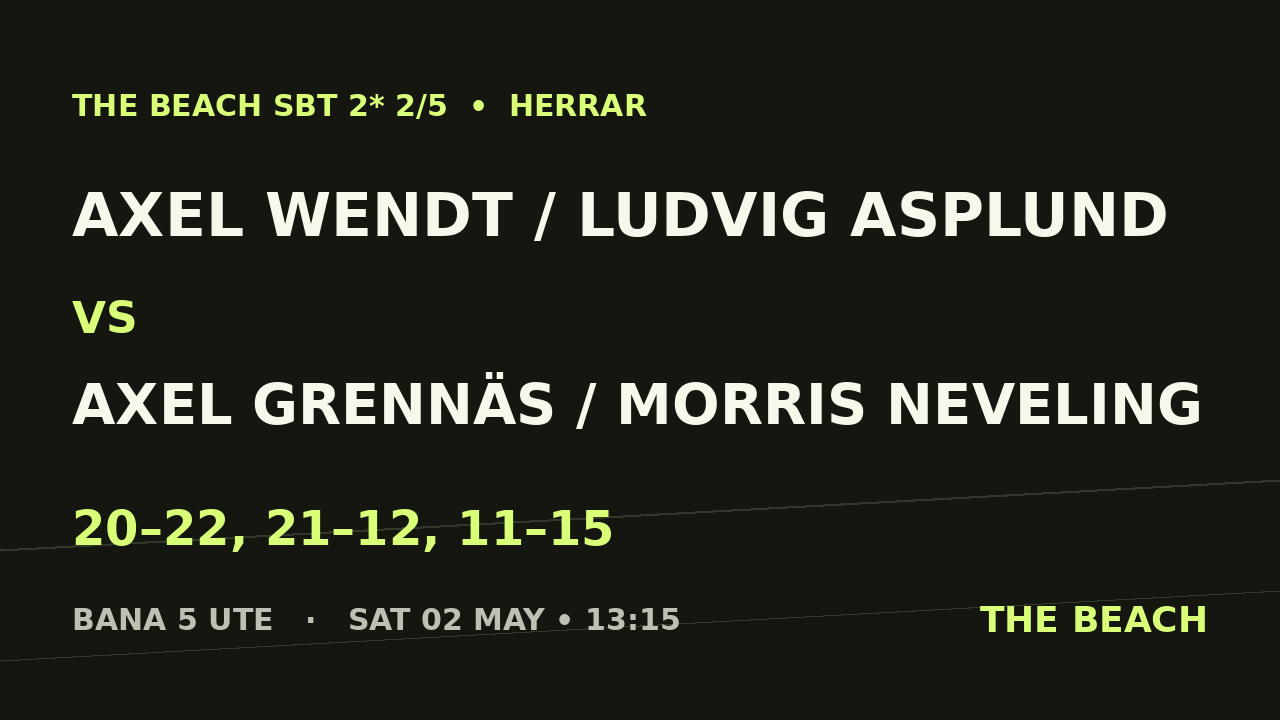 Axel Wendt / Ludvig Asplund vs Axel Grennäs / Morris Neveling